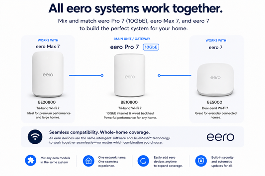 All eero Systems Work Together: Build the Perfect Mesh Network for Any Home
