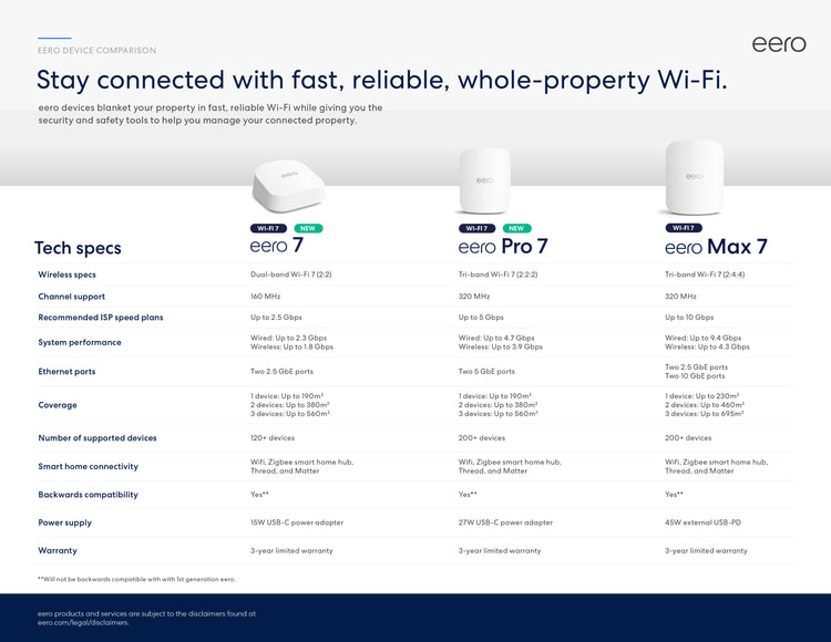 Comparison chart of different eero Wi-Fi devices in desktop layout